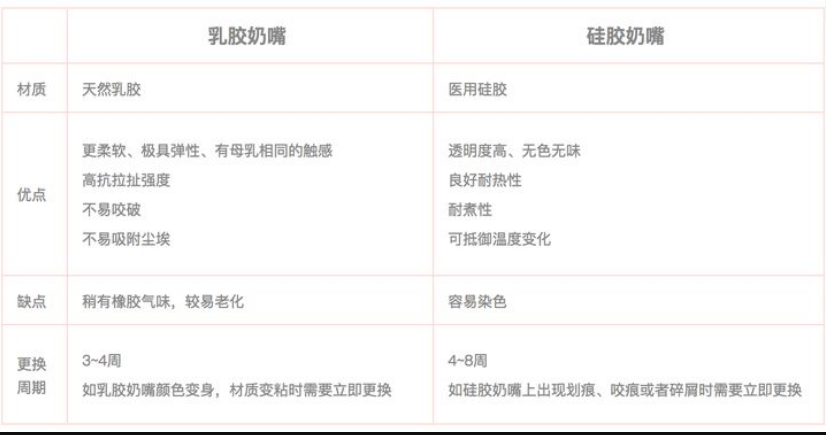 乳膠和硅膠有什么區(qū)別？列舉幾個例子說明硅膠和乳膠材質(zhì)優(yōu)缺點